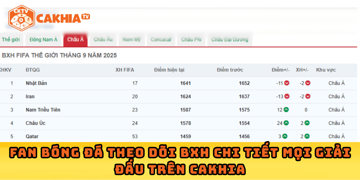 Fan bóng đá theo dõi BXH chi tiết mọi giải đấu trên Cakhia