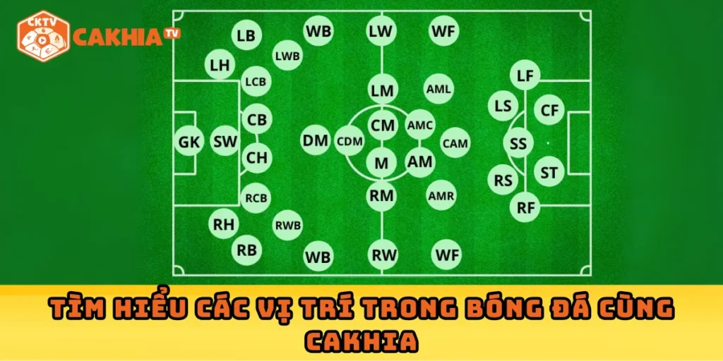 Các Vị Trí Trong Bóng Đá